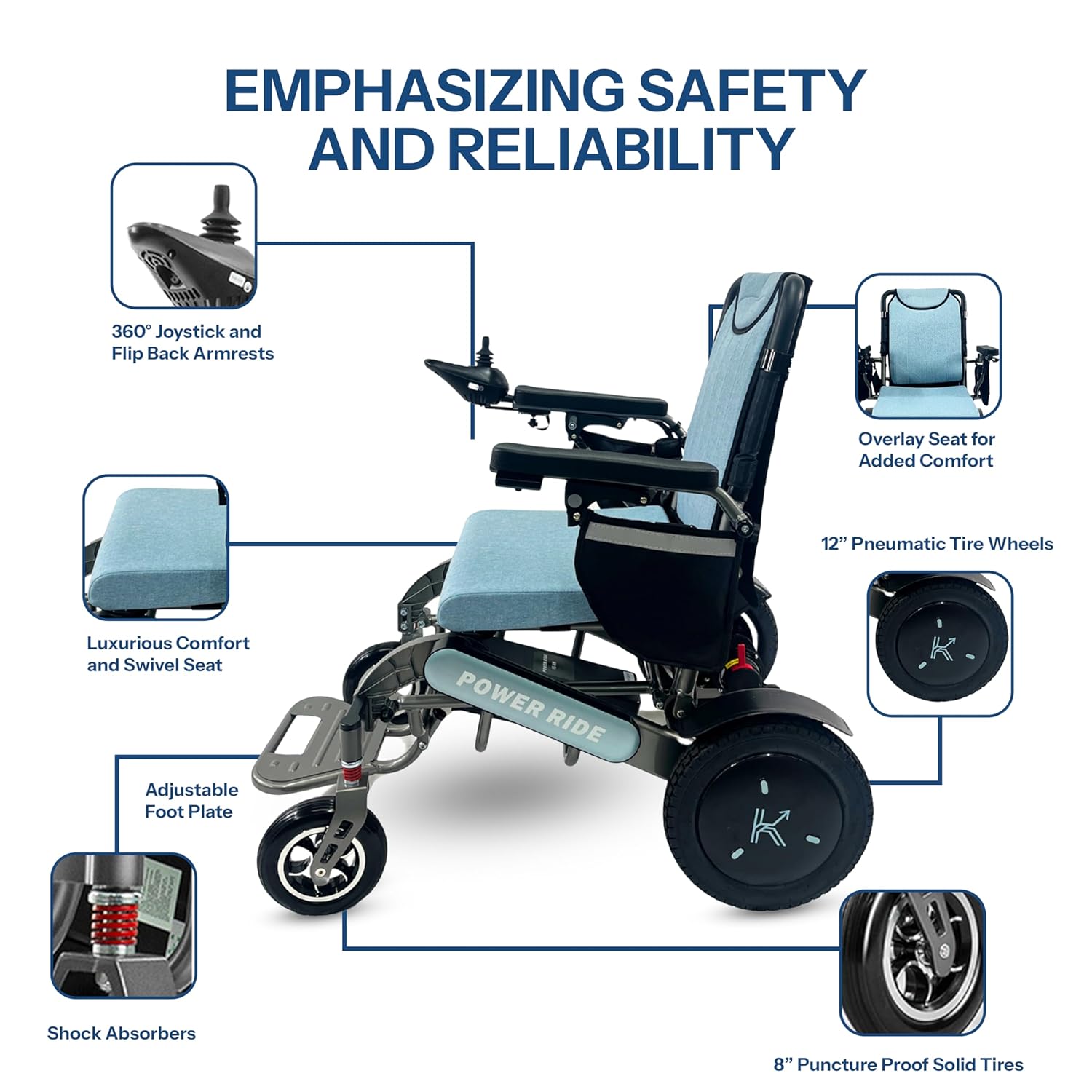ReNuCare Teal Blue Power Ride Wheelchair - Image 2